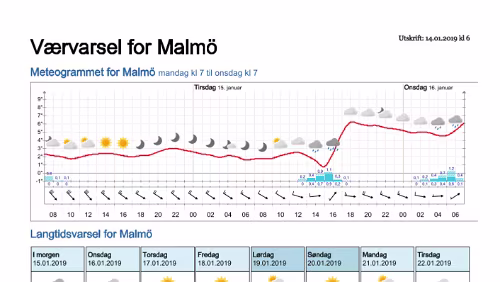 Wettervorhersagen vom 14.01.2019 Værvarsel for - Malmö - Skåne (Sverige)