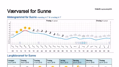 Wettervorhersagen vom 14.01.2019 Værvarsel for - Sunne, Värmland (Sverige)