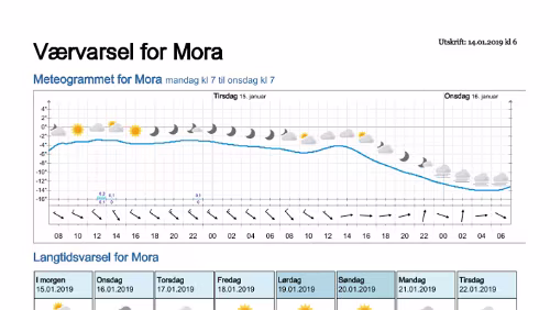Wettervorhersagen vom 14.01.2019 Værvarsel for - Mora - Dalarna (Sverige)