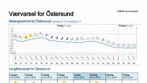 Wettervorhersagen vom 14.01.2019 Værvarsel for - Östersund- Jämtland (Sverige)