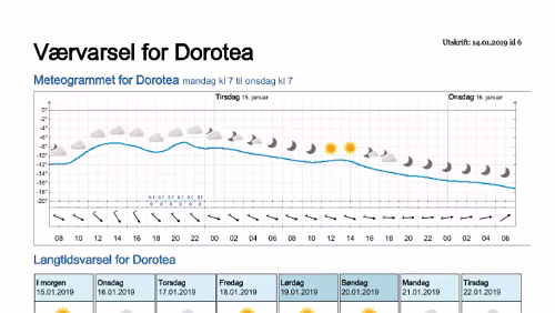 Wettervorhersagen vom 14.01.2019 Værvarsel for - Dorotea - Västerbotten (Sverige)