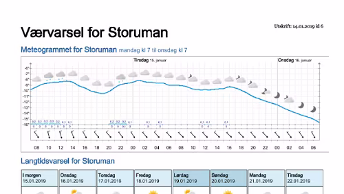 Wettervorhersagen vom 14.01.2019 Værvarsel for - Storuman - Västerbotten (Sverige)
