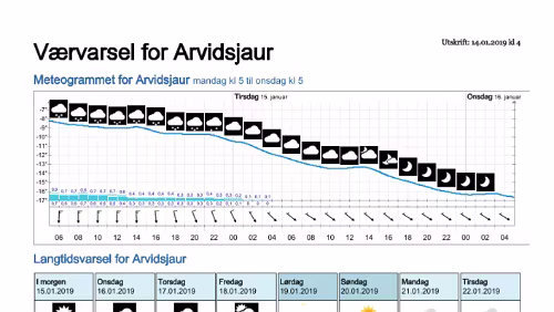 Wettervorhersagen vom 14.01.2019 Værvarsel for - Arvidsjaur, Norrbotten (Sverige)