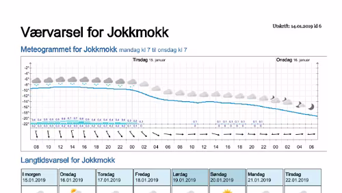 Wettervorhersagen vom 14.01.2019 Værvarsel for - Jokkmokk, Norrbotten (Sverige)