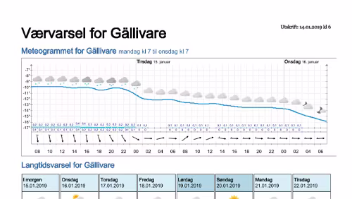 Wettervorhersagen vom 14.01.2019 Værvarsel for - Gällivare, Norrbotten (Sverige)