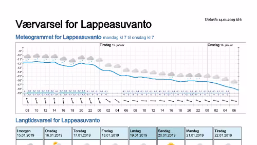 Wettervorhersagen vom 14.01.2019 Værvarsel for - Lappeasuvanto, Norrbotten (Sverige)