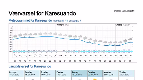 Wettervorhersagen vom 14.01.2019 Værvarsel for - Karesuando, Norrbotten (Sverige)