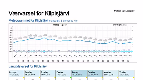 Wettervorhersagen vom 14.01.2019 Værvarsel for - Kilpisjärvi, Lappland (Finland)