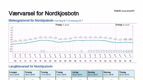 Wettervorhersagen vom 14.01.2019 Værvarsel for - Nordkjosbotn - Balsfjord (Troms)