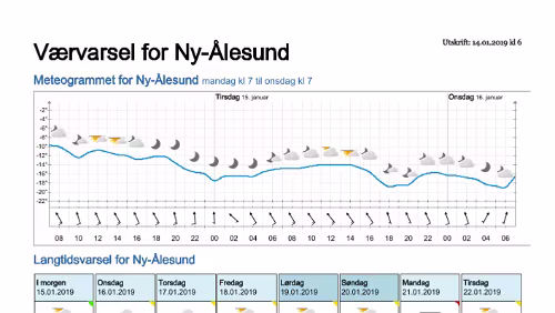 Wettervorhersagen vom 14.01.2019 Værvarsel for - Ny-Ålesund (Svalbard)