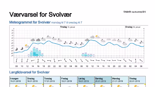 Wettervorhersagen vom 14.01.2019 Værvarsel for - Svolvær, Vågan (Nordland)