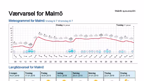 Wettervorhersagen vom 15.01.2019 Værvarsel for - Malmö - Skåne (Sverige)