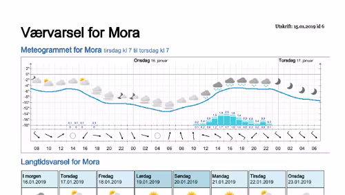 Wettervorhersagen vom 15.01.2019 Værvarsel for - Mora - Dalarna (Sverige)