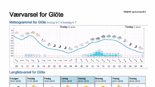 Wettervorhersagen vom 15.01.2019 Værvarsel for - Glöte, Jämtland (Sverige)