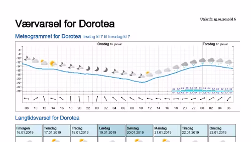 Wettervorhersagen vom 15.01.2019 Værvarsel for - Dorotea - Västerbotten (Sverige)