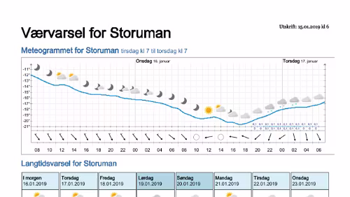 Wettervorhersagen vom 15.01.2019 Værvarsel for - Storuman - Västerbotten (Sverige)