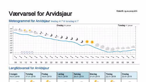 Wettervorhersagen vom 15.01.2019 Værvarsel for - Arvidsjaur, Norrbotten (Sverige)