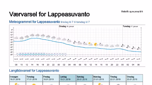 Wettervorhersagen vom 15.01.2019 Værvarsel for - Lappeasuvanto, Norrbotten (Sverige)
