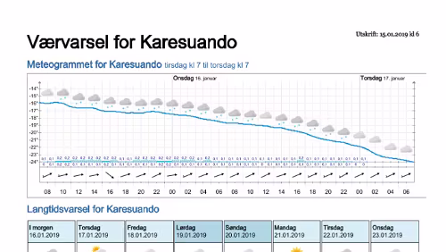 Wettervorhersagen vom 15.01.2019 Værvarsel for - Karesuando, Norrbotten (Sverige)