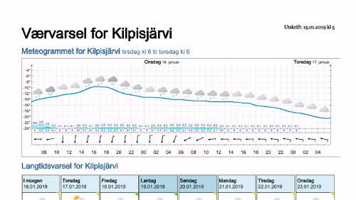 Wettervorhersagen vom 15.01.2019 Værvarsel for - Kilpisjärvi, Lappland (Finland)