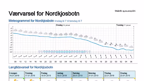 Wettervorhersagen vom 15.01.2019 Værvarsel for - Nordkjosbotn - Balsfjord (Troms)