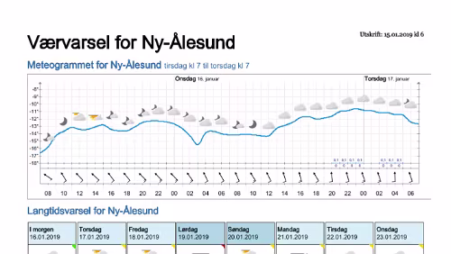 Wettervorhersagen vom 15.01.2019 Værvarsel for - Ny-Ålesund (Svalbard)
