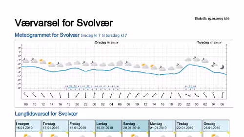 Wettervorhersagen vom 15.01.2019 Værvarsel for - Svolvær, Vågan (Nordland)