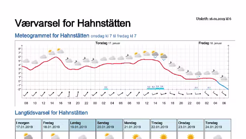 Wettervorhersagen vom 16.01.2019 Værvarsel for - Hahnstätten, Rheinland-Pfalz (Tyskland)