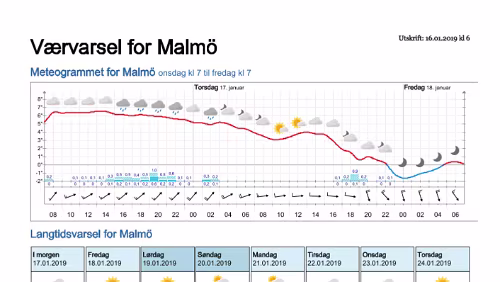 Wettervorhersagen vom 16.01.2019 Værvarsel for - Malmö - Skåne (Sverige)