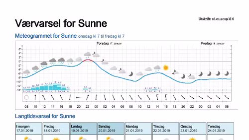 Wettervorhersagen vom 16.01.2019 Værvarsel for - Sunne, Värmland (Sverige)