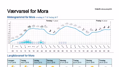 Wettervorhersagen vom 16.01.2019 Værvarsel for - Mora - Dalarna (Sverige)