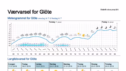 Wettervorhersagen vom 16.01.2019 Værvarsel for - Glöte, Jämtland (Sverige)