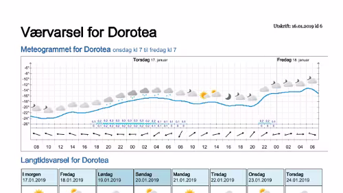 Wettervorhersagen vom 16.01.2019 Værvarsel for - Dorotea - Västerbotten (Sverige)