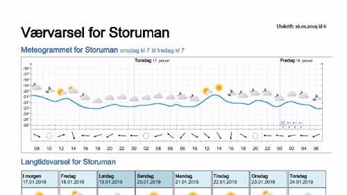Wettervorhersagen vom 16.01.2019 Værvarsel for - Storuman - Västerbotten (Sverige)