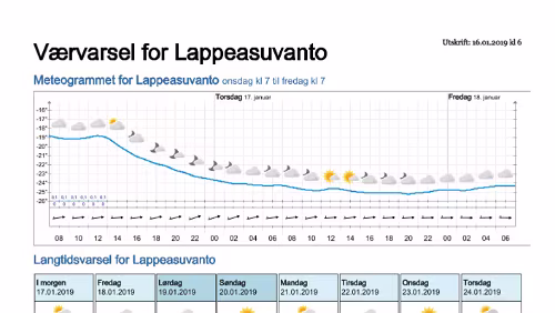 Wettervorhersagen vom 16.01.2019 Værvarsel for - Lappeasuvanto, Norrbotten (Sverige)