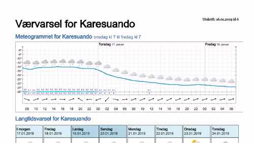Wettervorhersagen vom 16.01.2019 Værvarsel for - Karesuando, Norrbotten (Sverige)