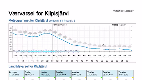 Wettervorhersagen vom 16.01.2019 Værvarsel for - Kilpisjärvi, Lappland (Finland)