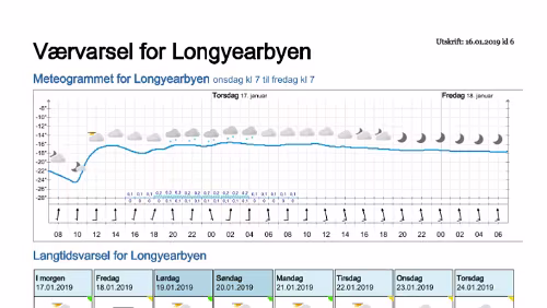 Wettervorhersagen vom 16.01.2019 Værvarsel for - Longyearbyen (Svalbard)