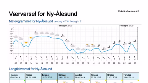 Wettervorhersagen vom 16.01.2019 Værvarsel for - Ny-Ålesund (Svalbard)