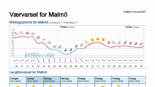 Wettervorhersagen vom 17.01.2019 Værvarsel for - Malmö - Skåne (Sverige)
