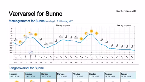 Wettervorhersagen vom 17.01.2019 Værvarsel for - Sunne, Värmland (Sverige)