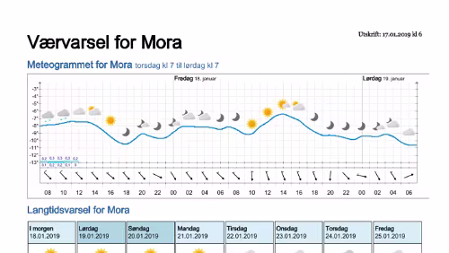 Wettervorhersagen vom 17.01.2019 Værvarsel for - Mora - Dalarna (Sverige)