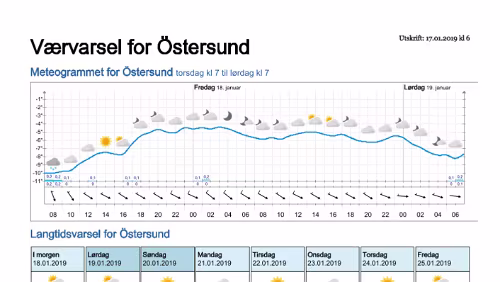 Wettervorhersagen vom 17.01.2019 Værvarsel for - Östersund- Jämtland (Sverige)