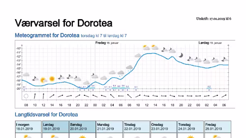 Wettervorhersagen vom 17.01.2019 Værvarsel for - Dorotea - Västerbotten (Sverige)