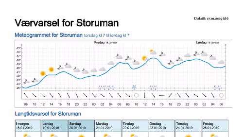 Wettervorhersagen vom 17.01.2019 Værvarsel for - Storuman - Västerbotten (Sverige)