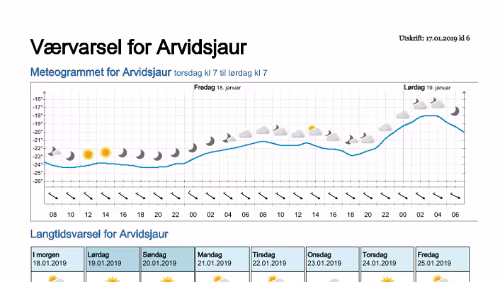 Wettervorhersagen vom 17.01.2019 Værvarsel for - Arvidsjaur, Norrbotten (Sverige)