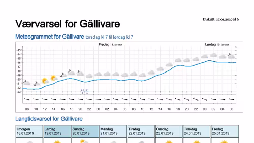 Wettervorhersagen vom 17.01.2019 Værvarsel for - Gällivare, Norrbotten (Sverige)