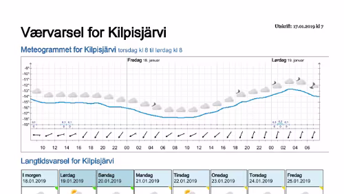 Wettervorhersagen vom 17.01.2019 Værvarsel for - Kilpisjärvi, Lappland (Finland)