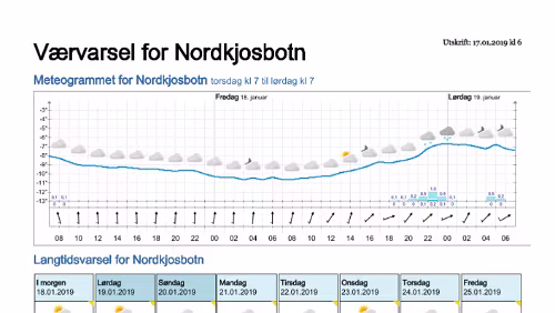 Wettervorhersagen vom 17.01.2019 Værvarsel for - Nordkjosbotn - Balsfjord (Troms)