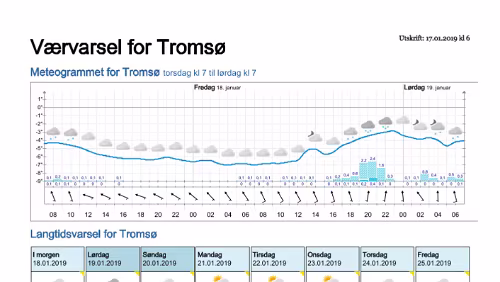 Wettervorhersagen vom 17.01.2019 Værvarsel for - Tromsø (Troms)